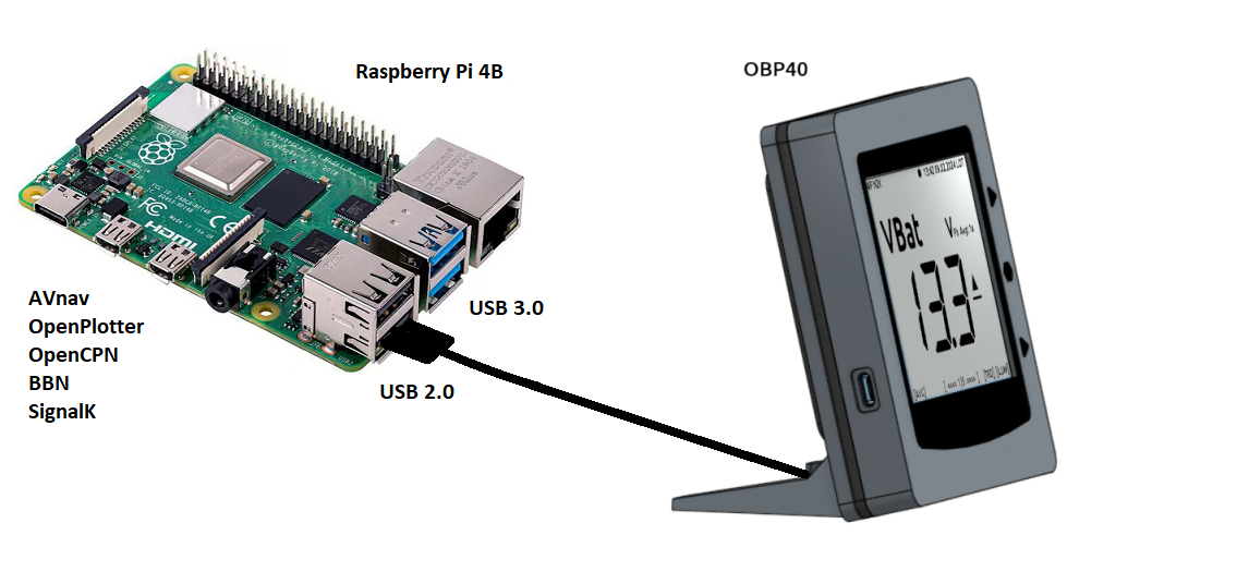 ../_images/OBP40_USB_Connection_Raspi.png