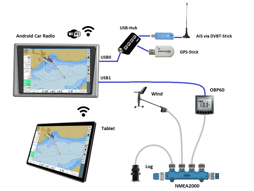 ../_images/OBP60_USB_Connection_Radio_AVnav.png