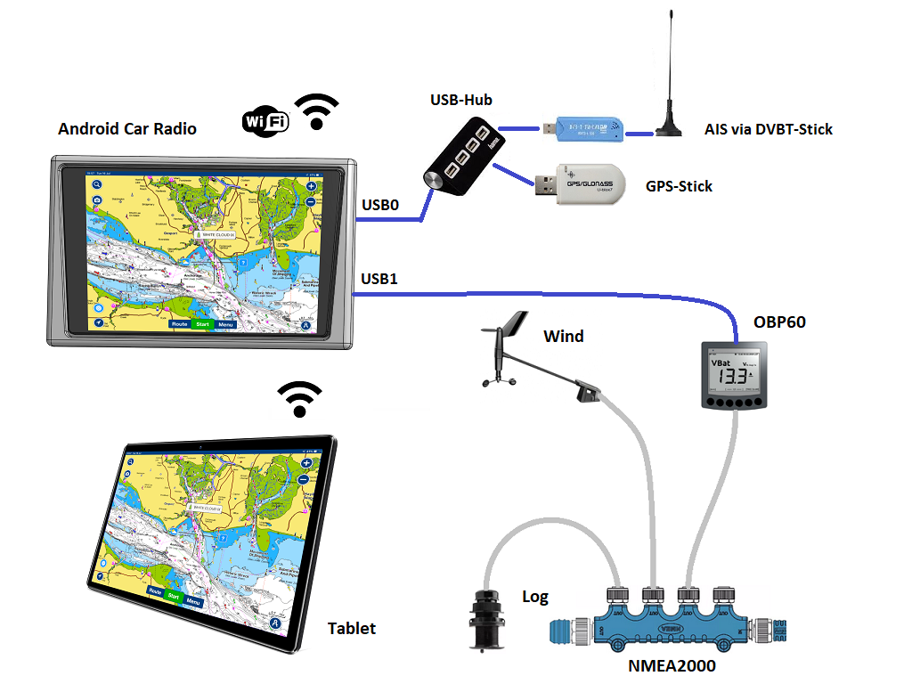 ../_images/OBP60_USB_Connection_Radio_Navionics.png
