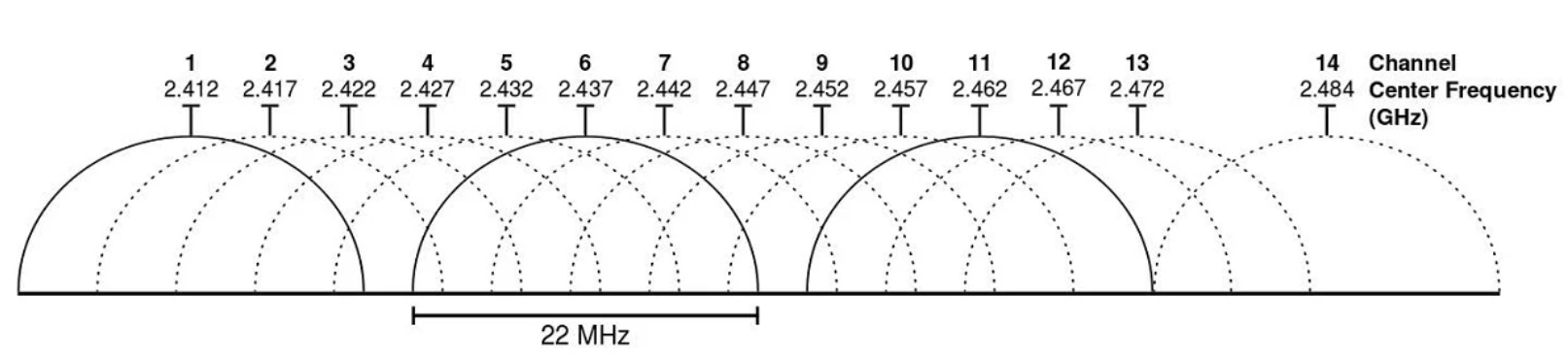 ../_images/WiFi_Channels.png